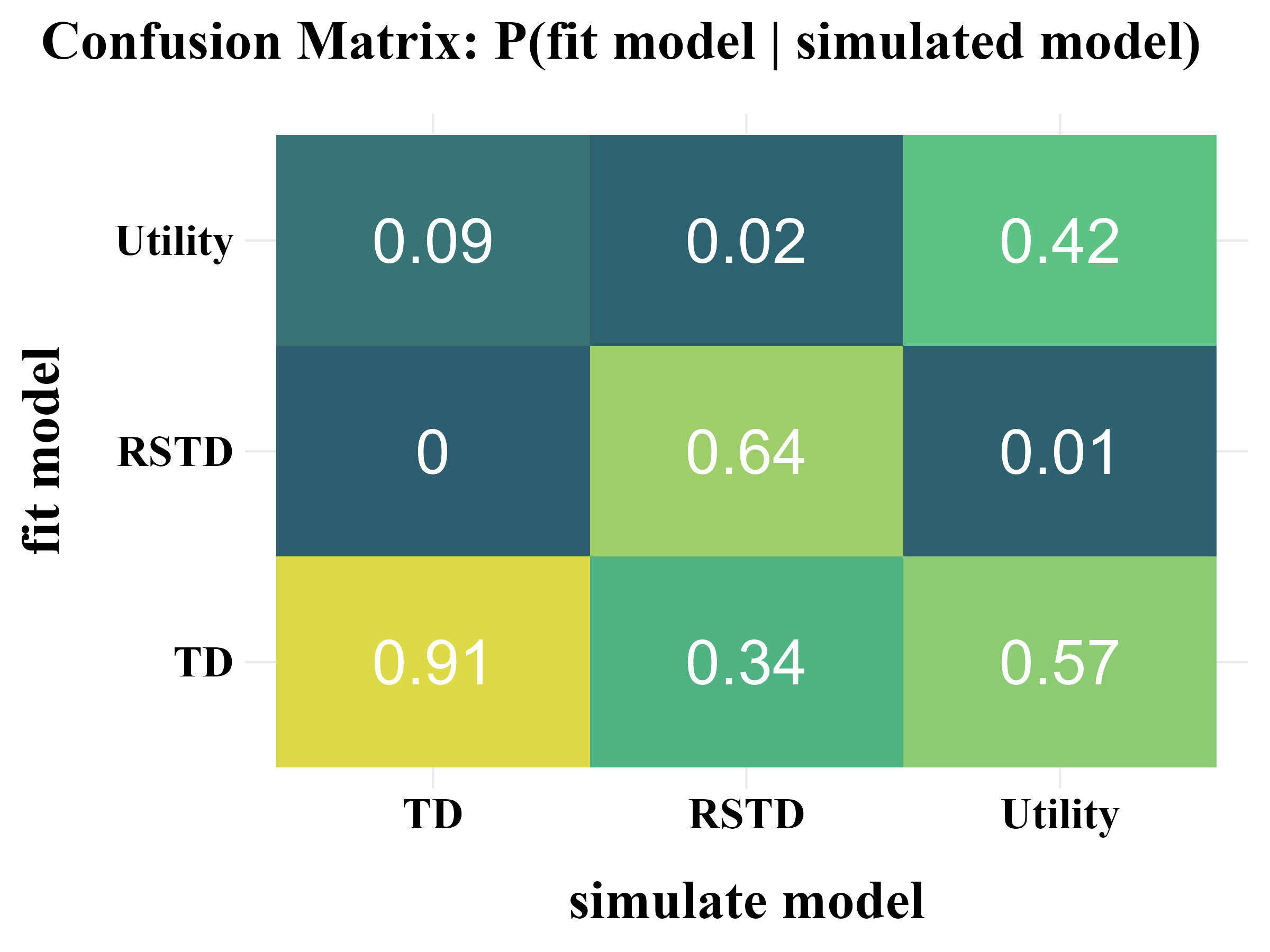 confusion_matrix