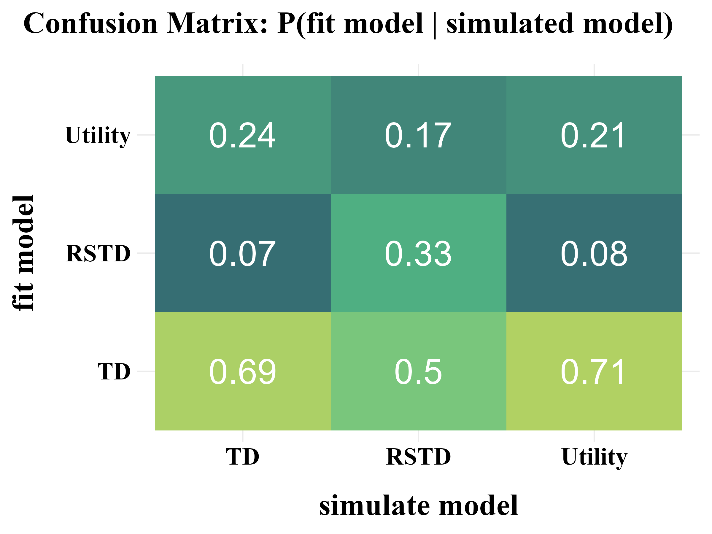 confusion_matrix