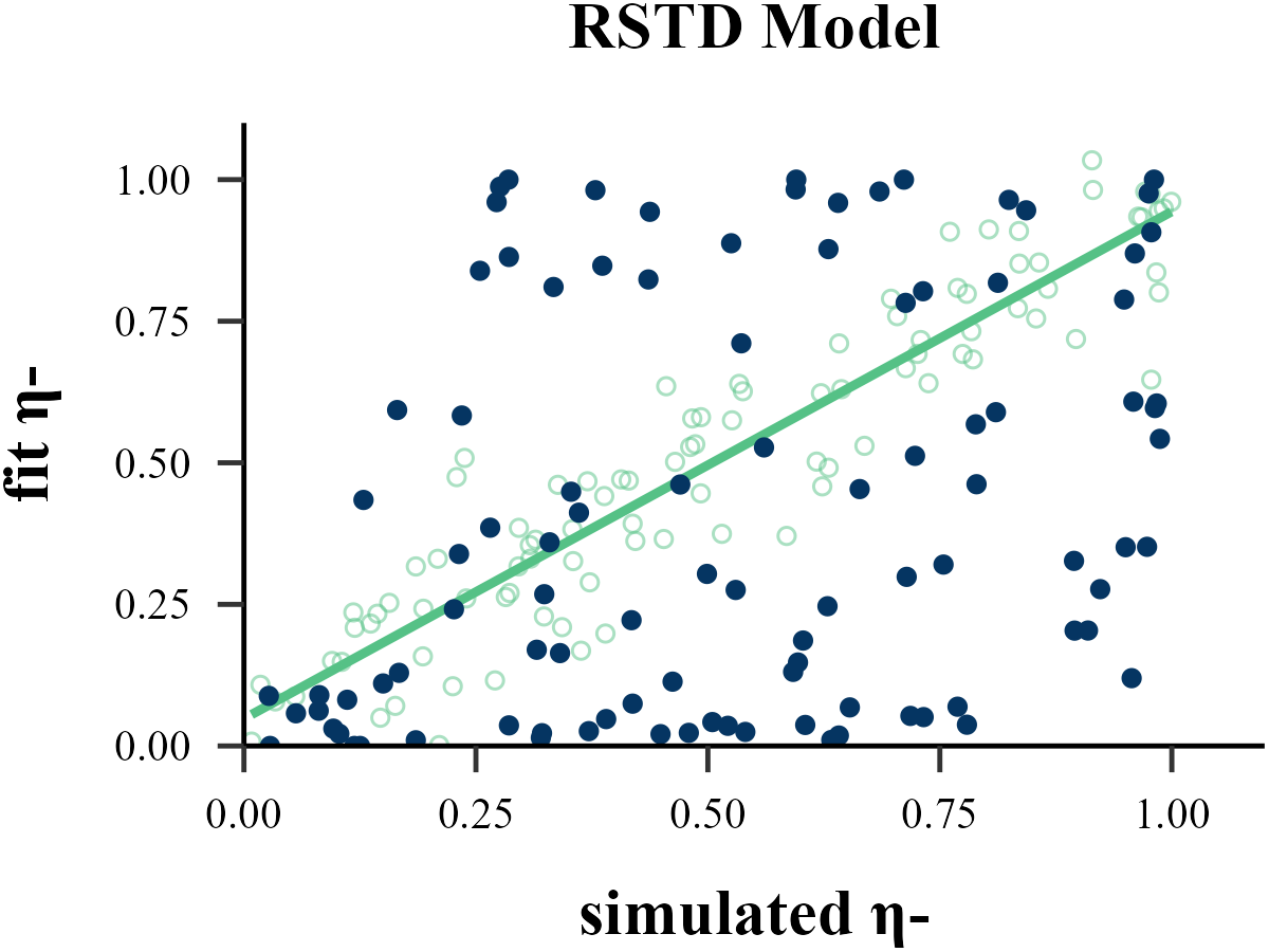 RSTD_eta1
