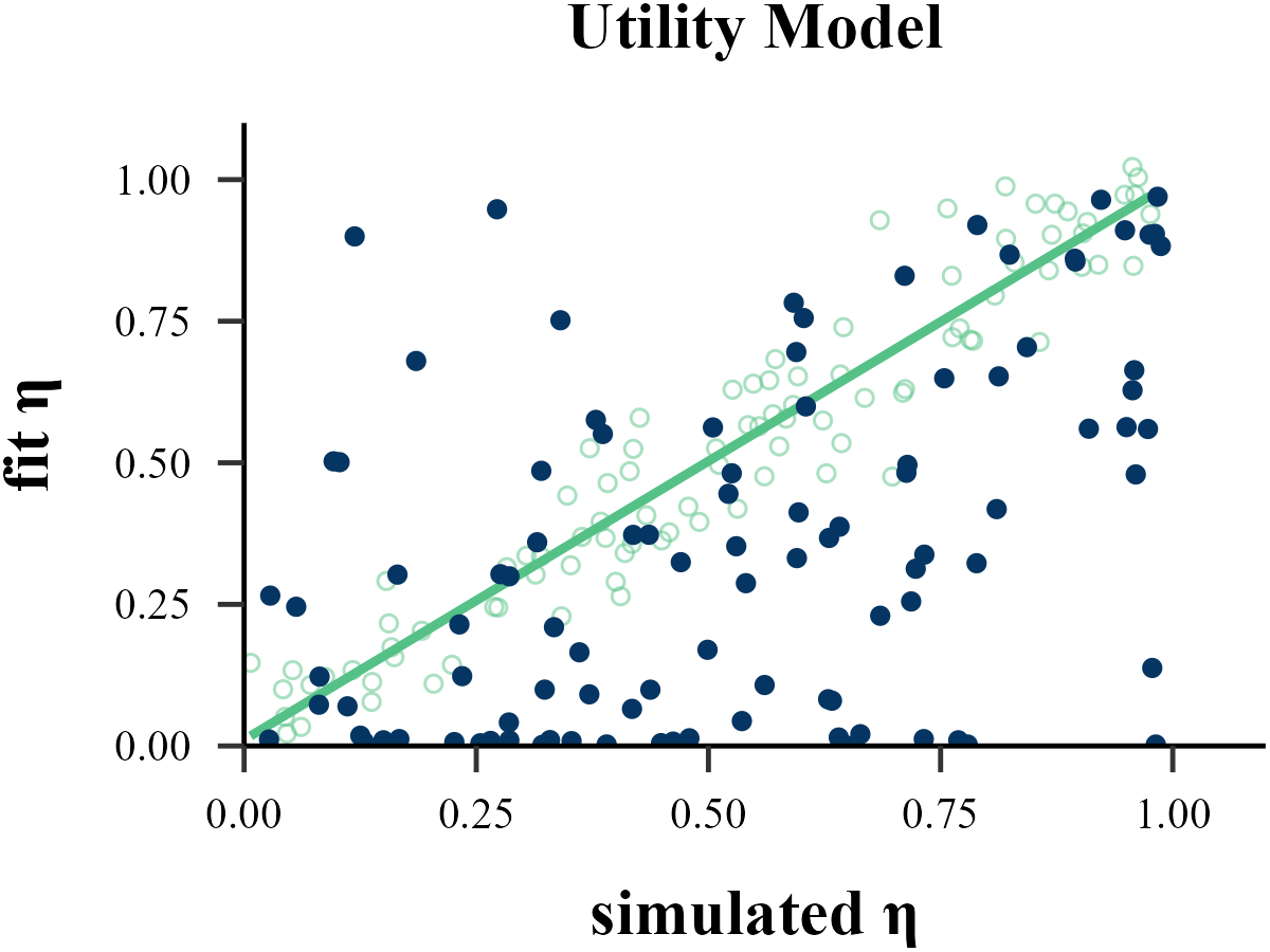 Utility_eta