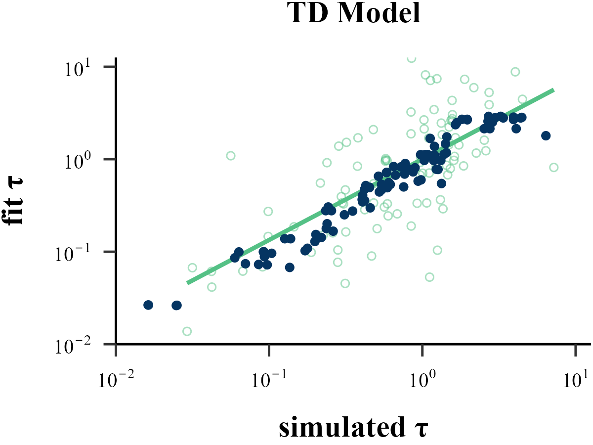 RNN_tau