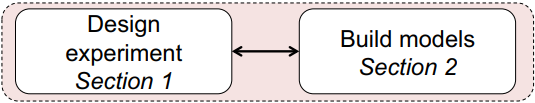 Step 1