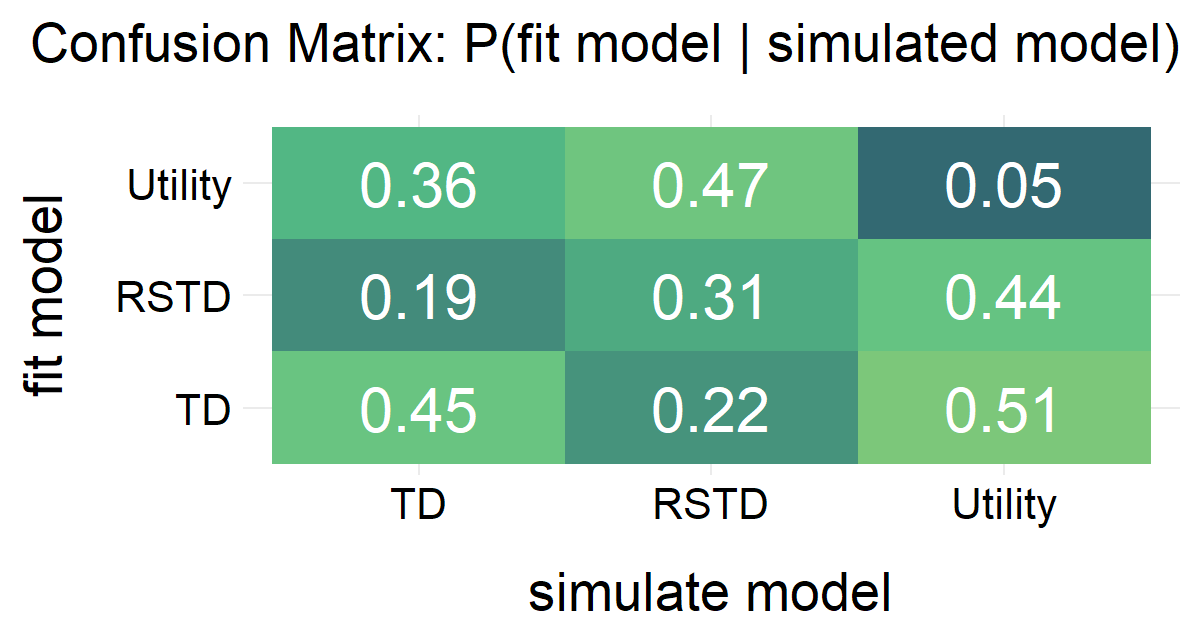 Confusion_Matrix