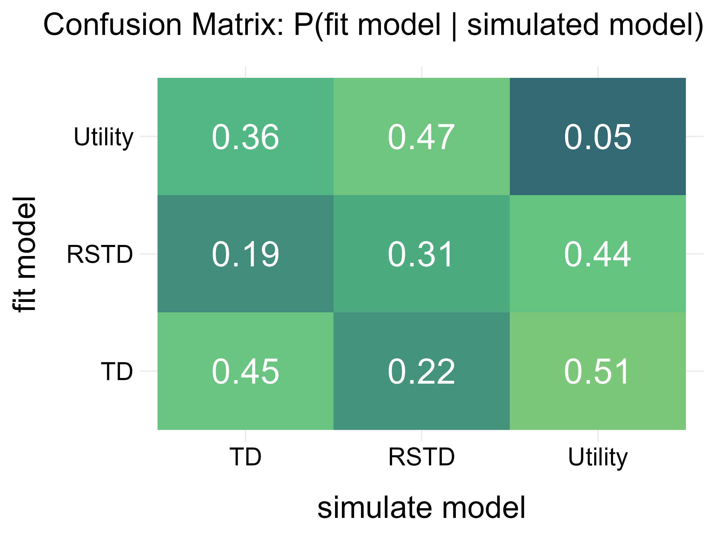 Confusion_Matrix