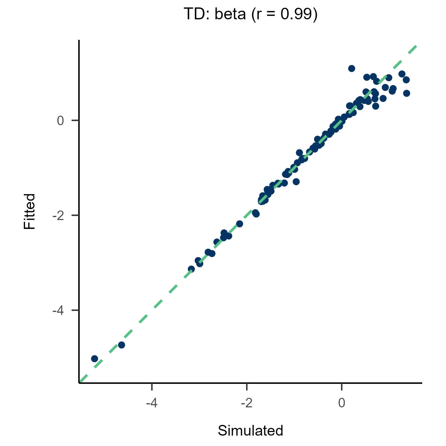 TD_beta