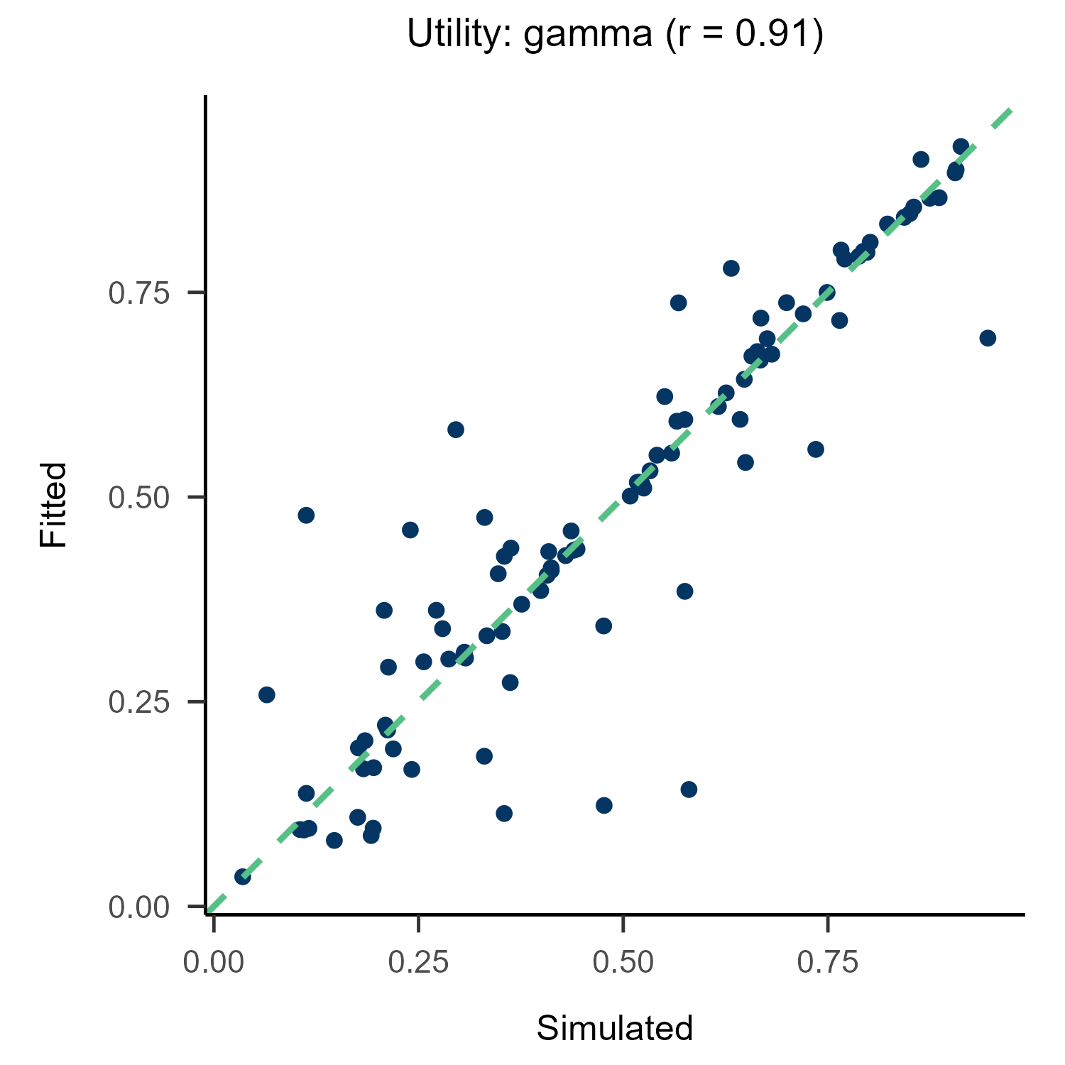 Utility_gamma