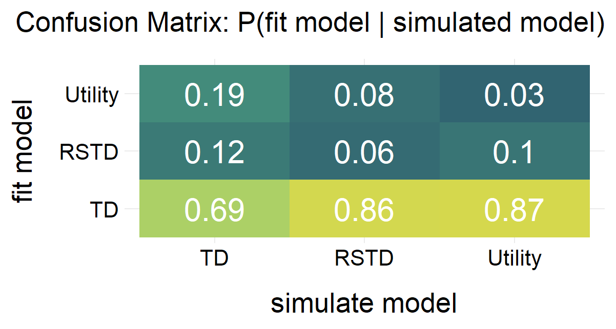 Confusion_Matrix