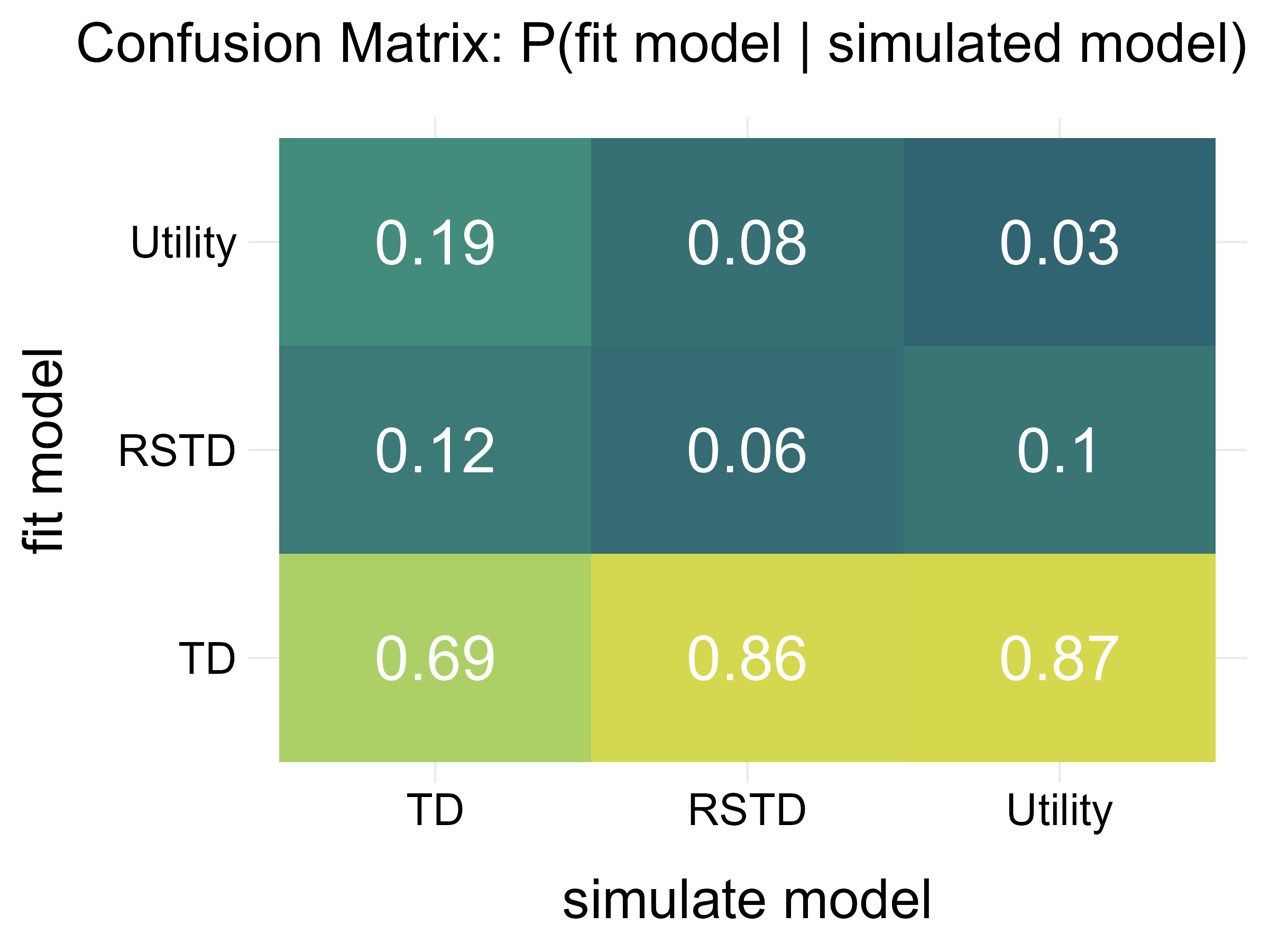 Confusion_Matrix