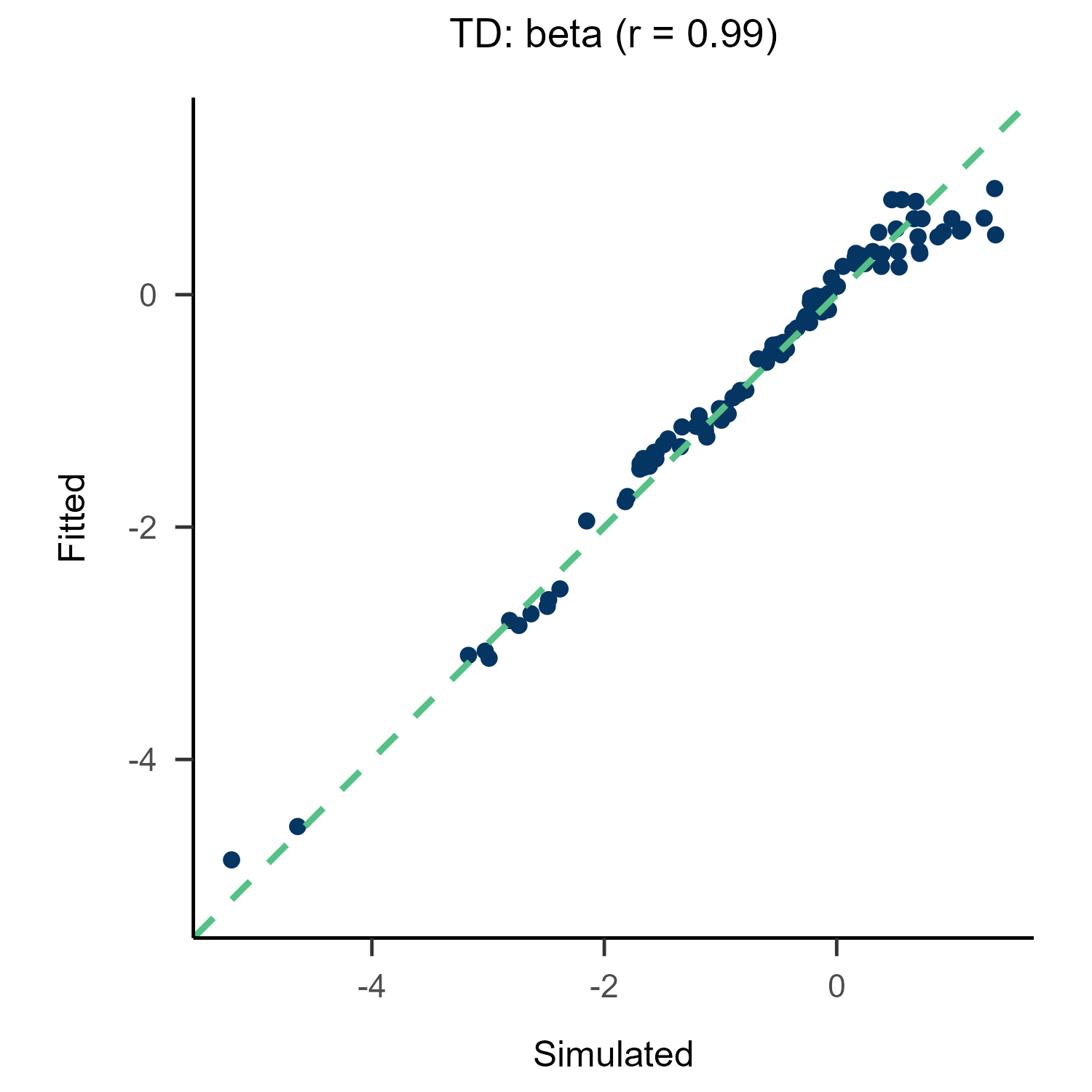 TD_beta
