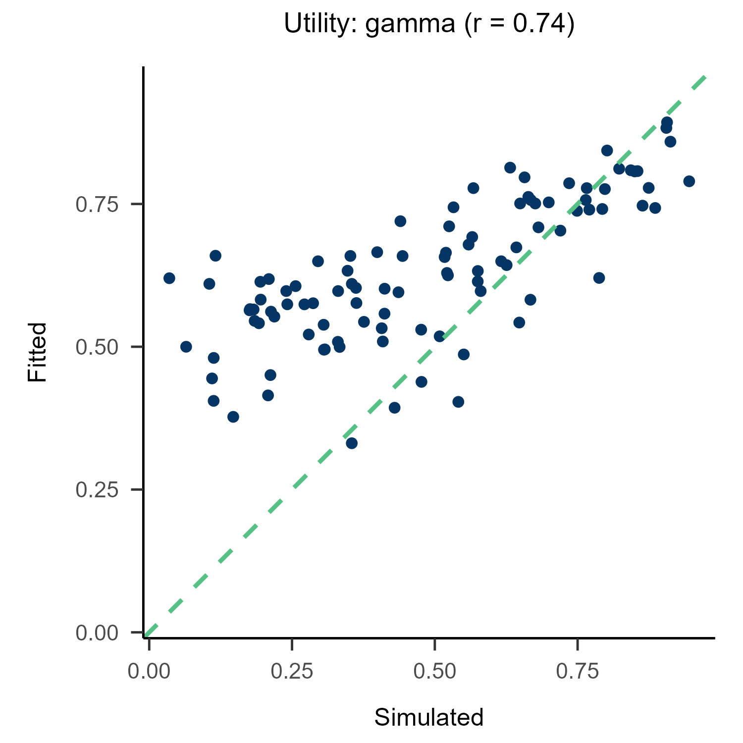 Utility_gamma