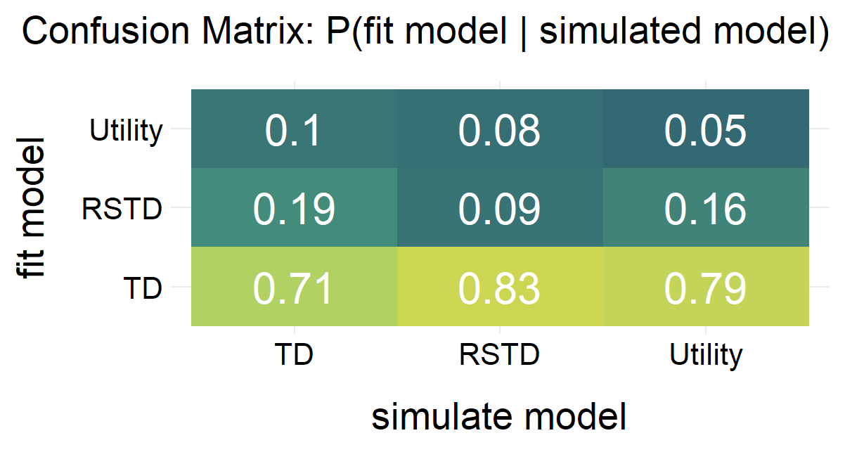 Confusion_Matrix