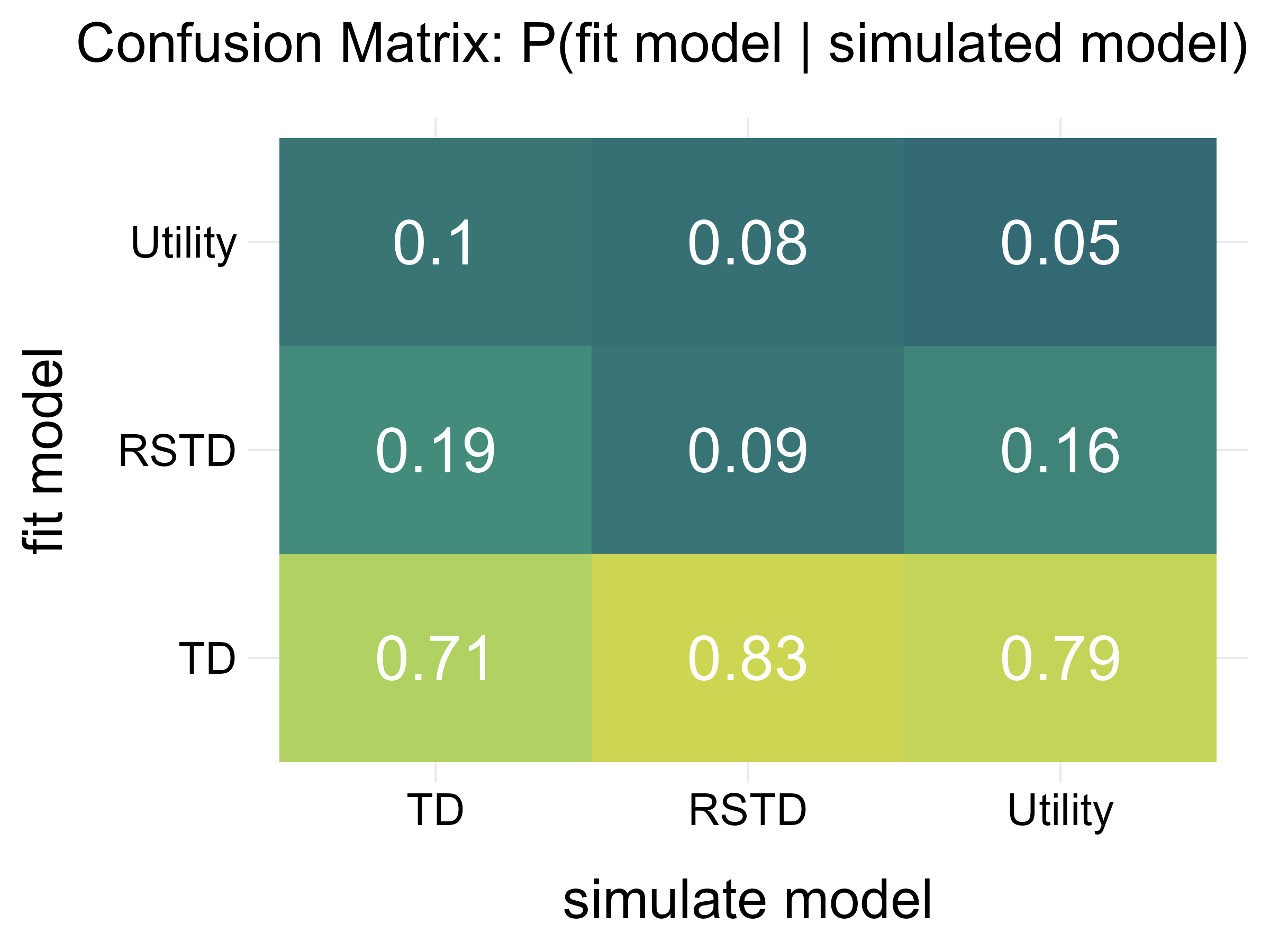 Confusion_Matrix