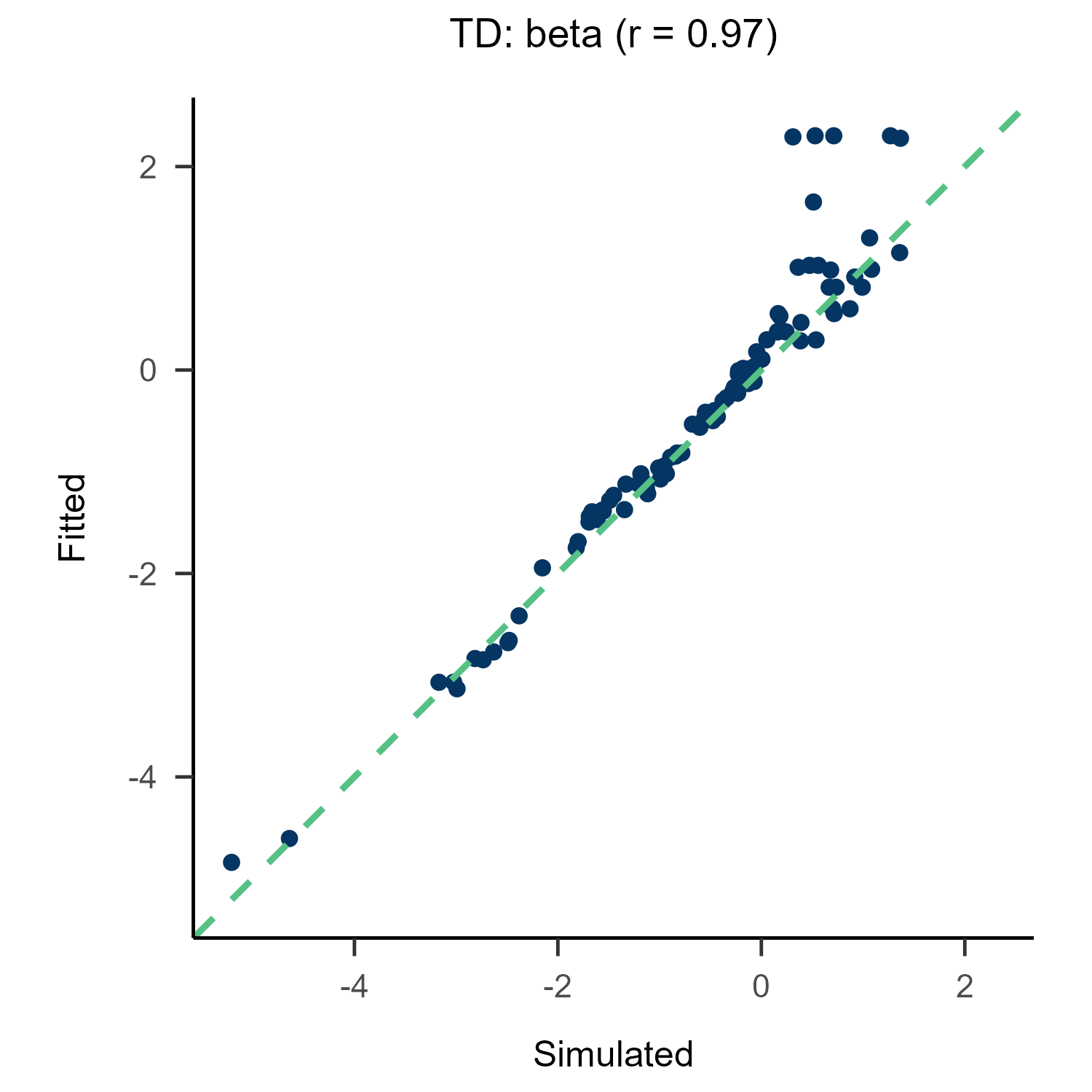 TD_beta