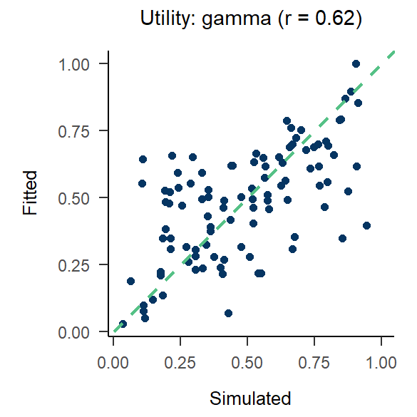 Utility_gamma
