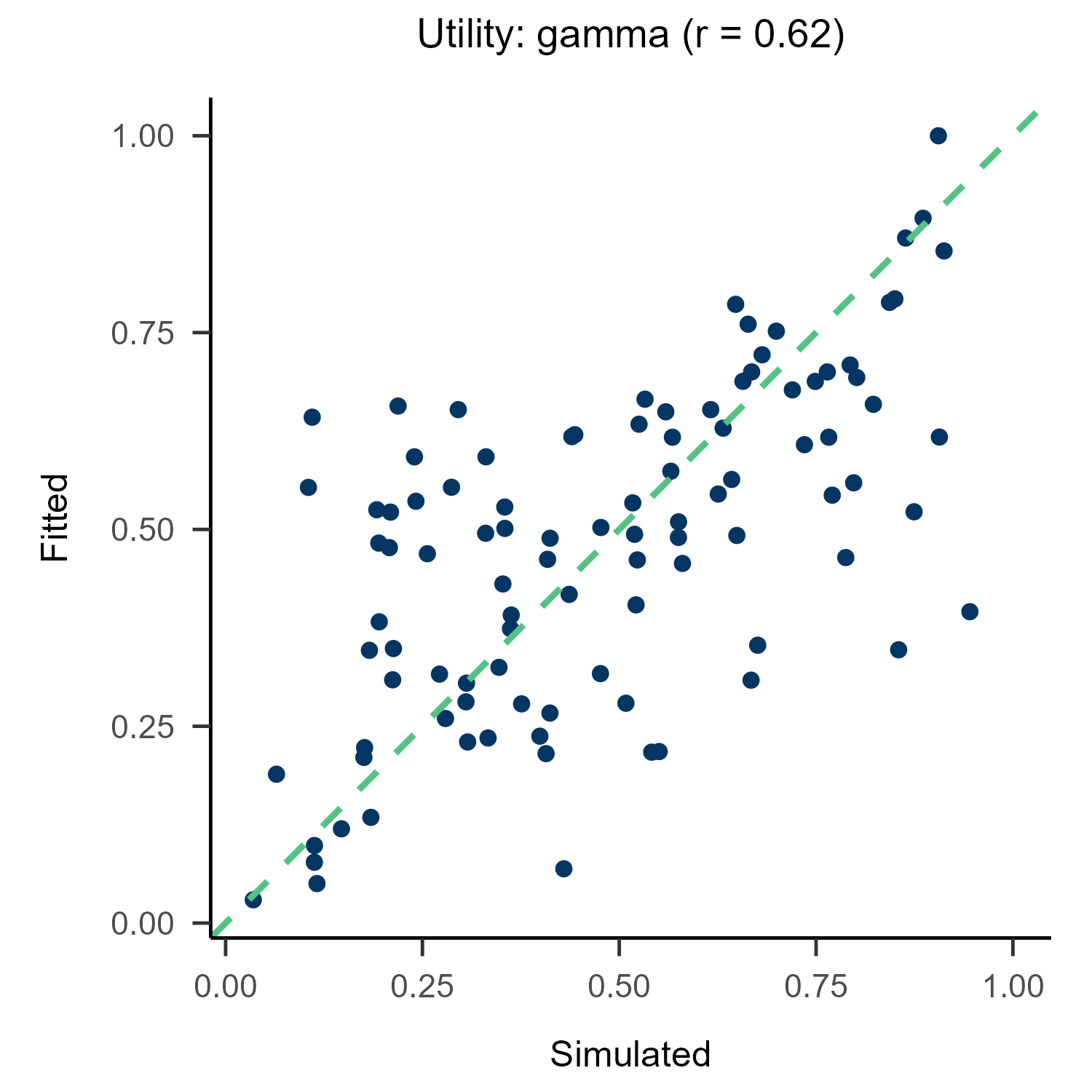 Utility_gamma