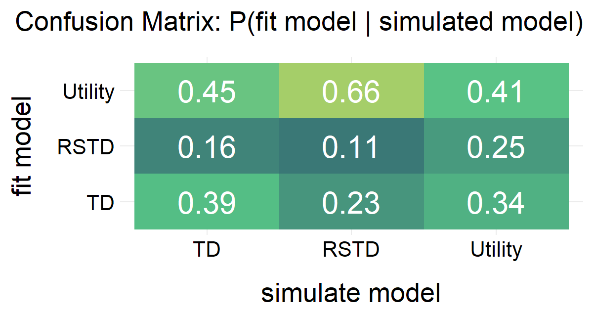 Confusion_Matrix