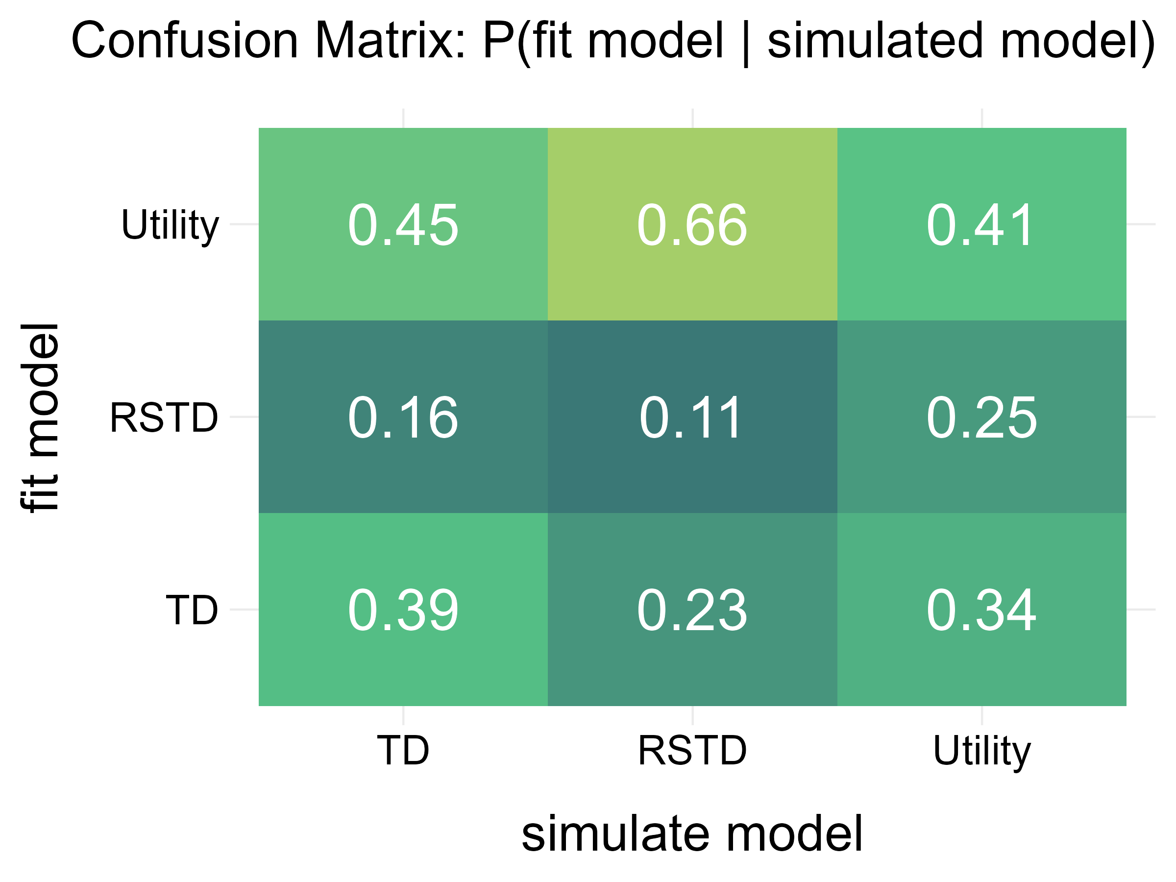 Confusion_Matrix