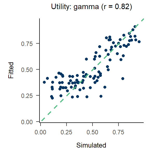 Utility_gamma