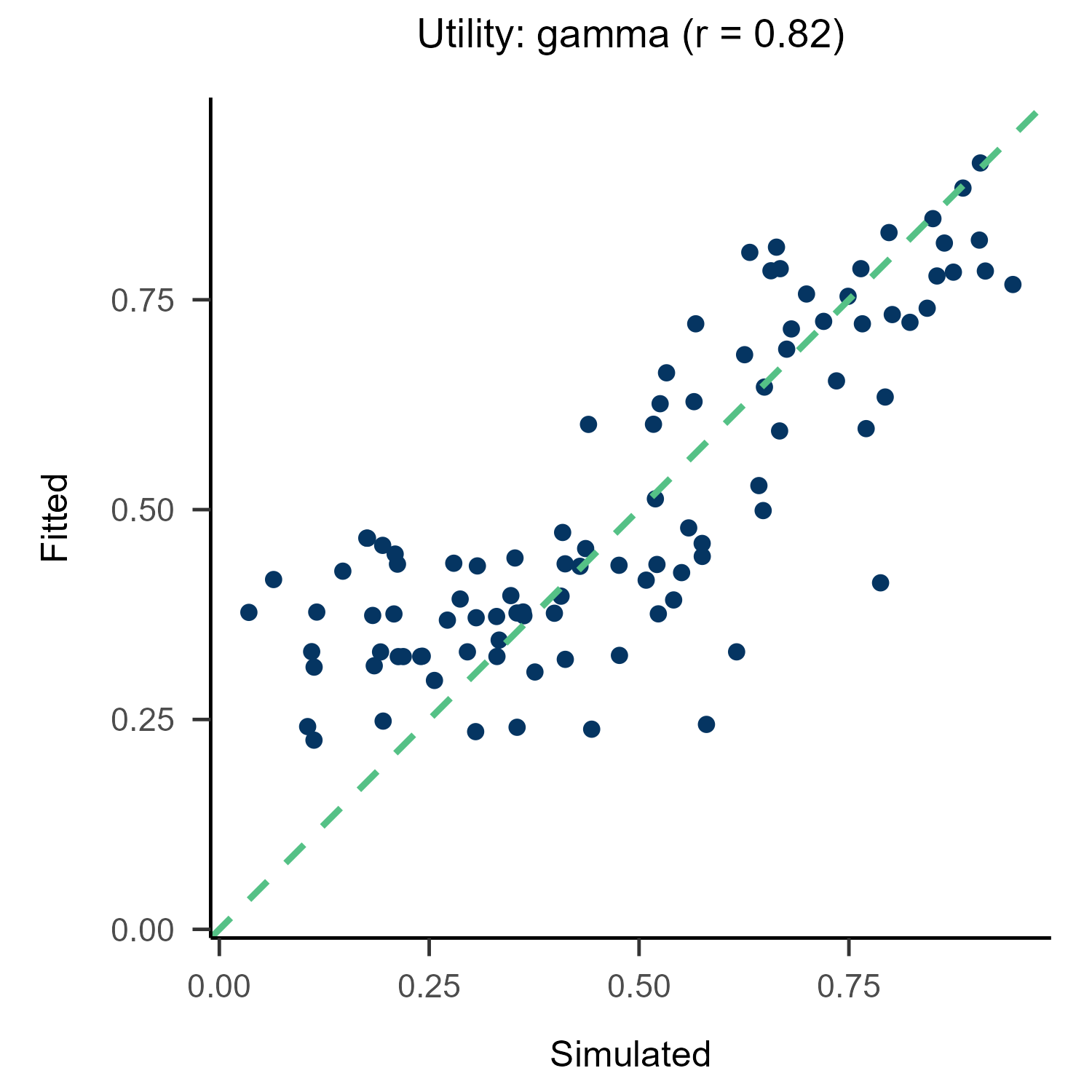 Utility_gamma